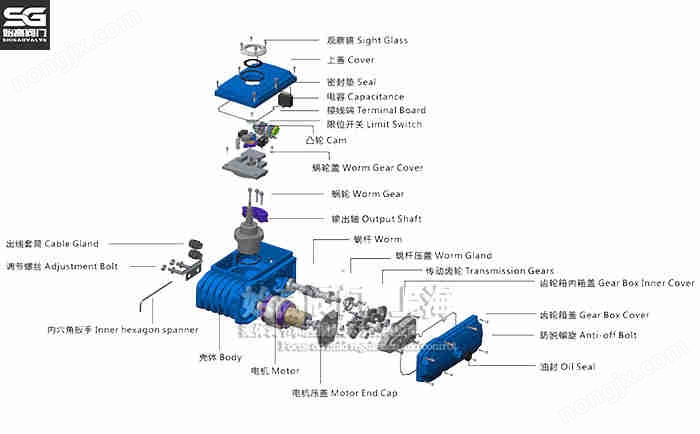 電動(dòng)三偏心法蘭蝶閥執(zhí)行器結(jié)構(gòu)