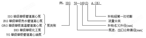 ISG管道泵型號(hào)意義